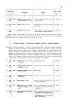 giornale/TO00179086/1908/v. 7.1/00000097
